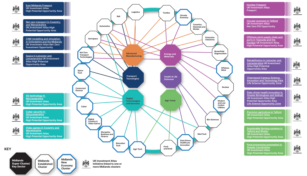 Invest In Midlands Clusters Investment Portfolio Midlands Engine invest-in-midlands-clusters-investment-portfolio-midlands-engine